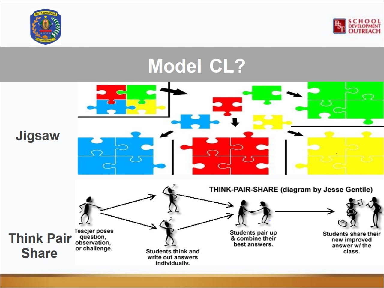 MODEL – MODEL PEMBELAJARAN CL – Ni Made Adnyani